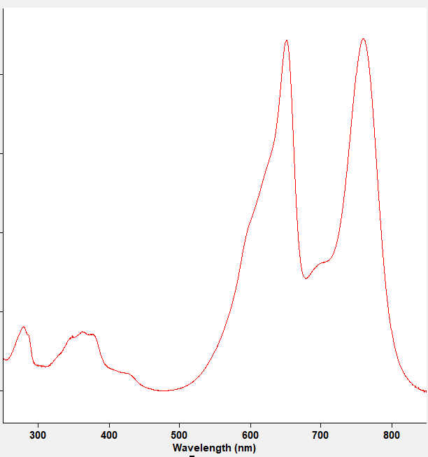 Antibody Labeling