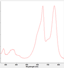 Allophycocyanin-Cyanine 7 (APC-Cy7 Tandem)