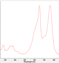 Allophycocyanin-Cyanine 7 (APC-Cy7 Tandem)