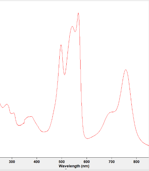 Phycoerythrin-Cyanine 7 (PE-Cy7 Tandem)